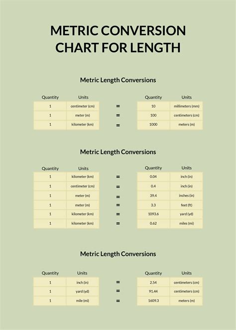 measurements conversion chart.